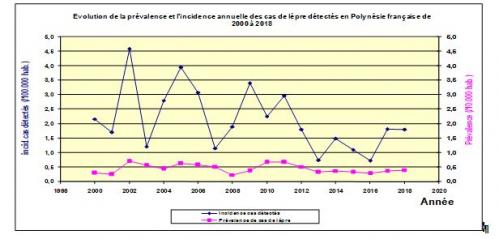 Evolutionlepre